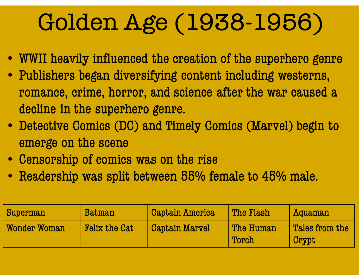 Comic books in the golden age (1938-1956)
