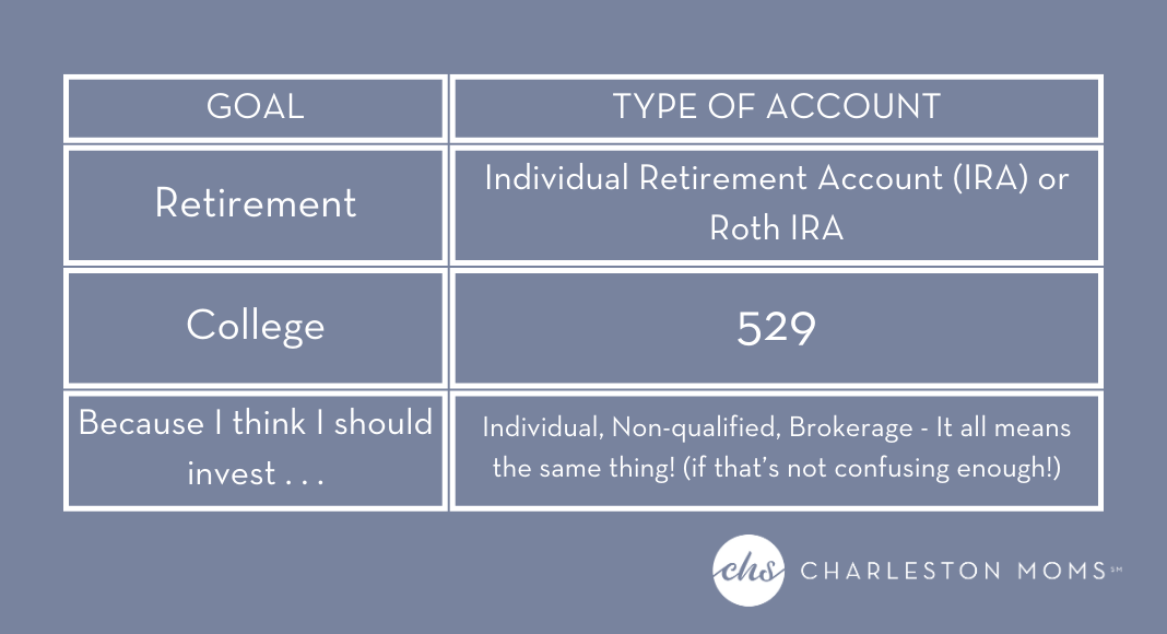 Investing money: a chart with goals and the associated type of account to invest with. For retirement, use an IRA or Roth IRA. For college savings, use a 529. For "because I think I should invest," use an individual, non-qualified, or brokerage account (They all mean the same thing!).
